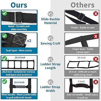disn Amazon.com: ZUEXT Bed Ladder Assist 160 Inch, Black Pull Up